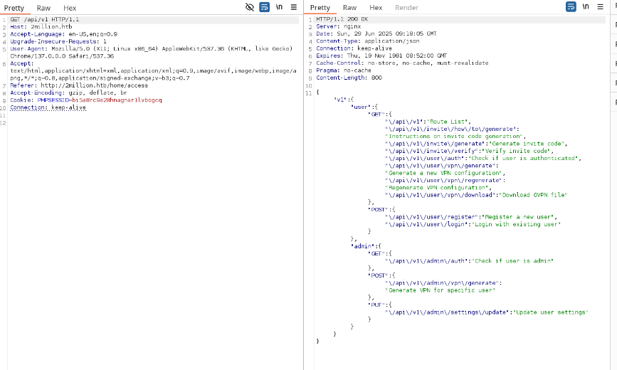 API endpoint list