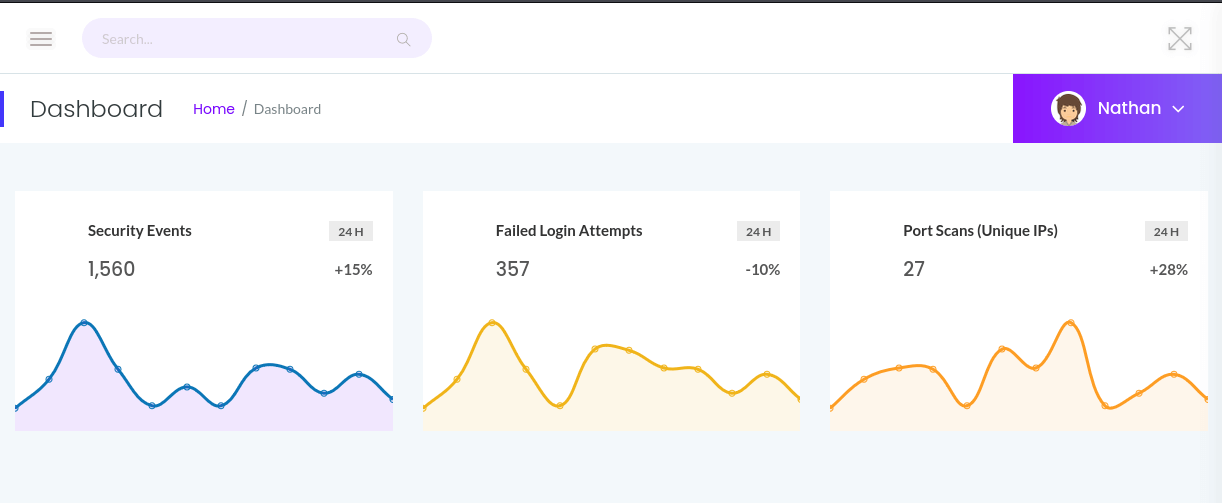 Security Dashboard