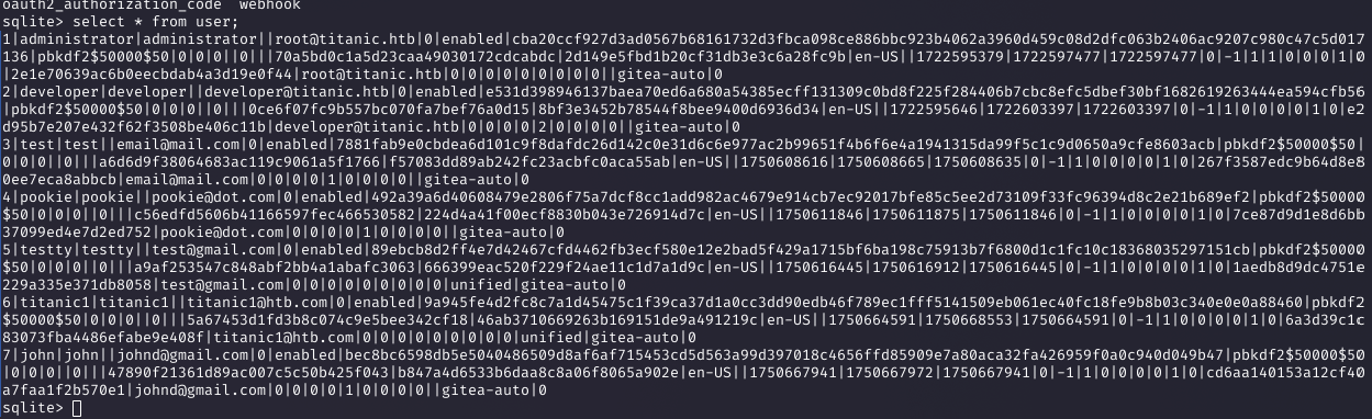 SQLite user table
