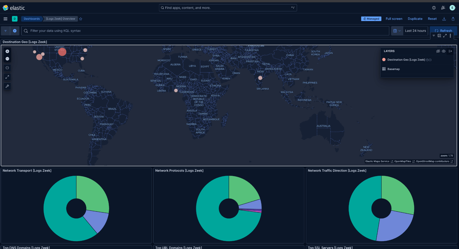Dashboards