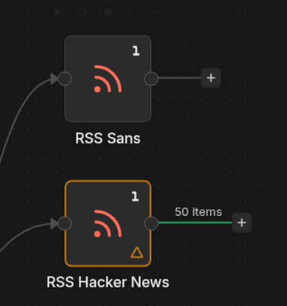 Cyber Threat Workflow