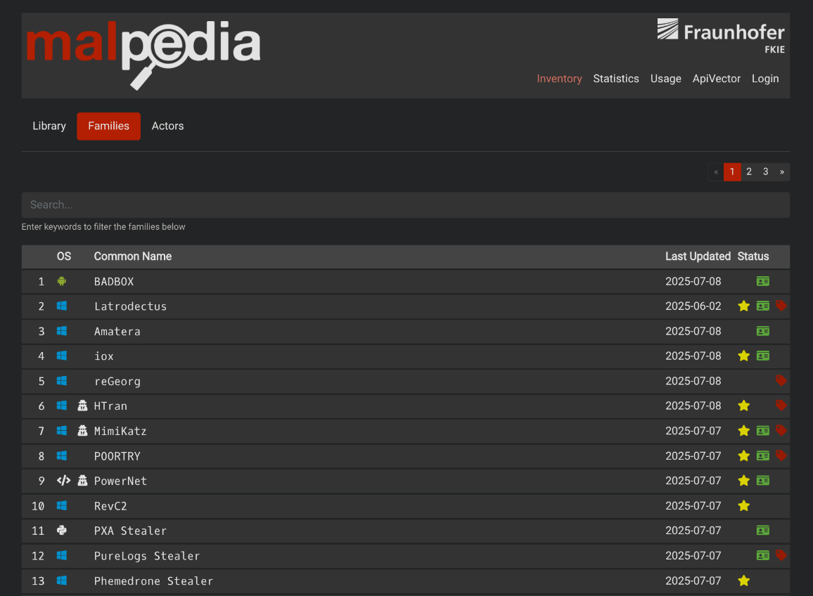 malpedia