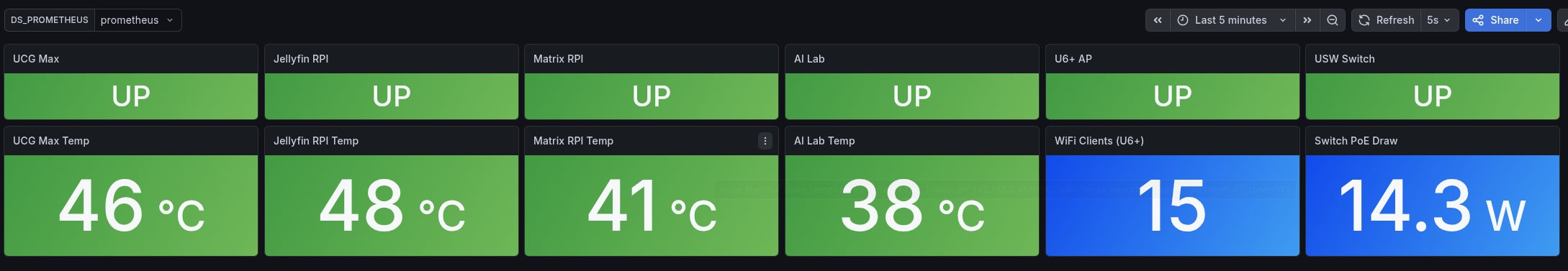 Grafana dashboard on rack display