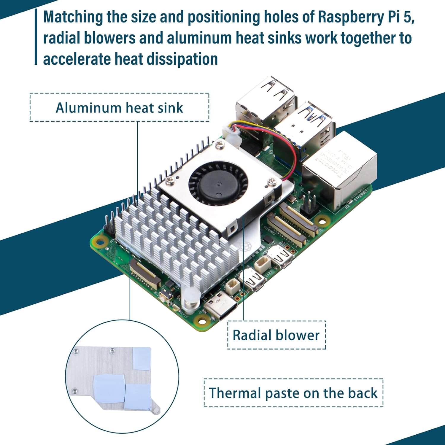 Heat sink installation