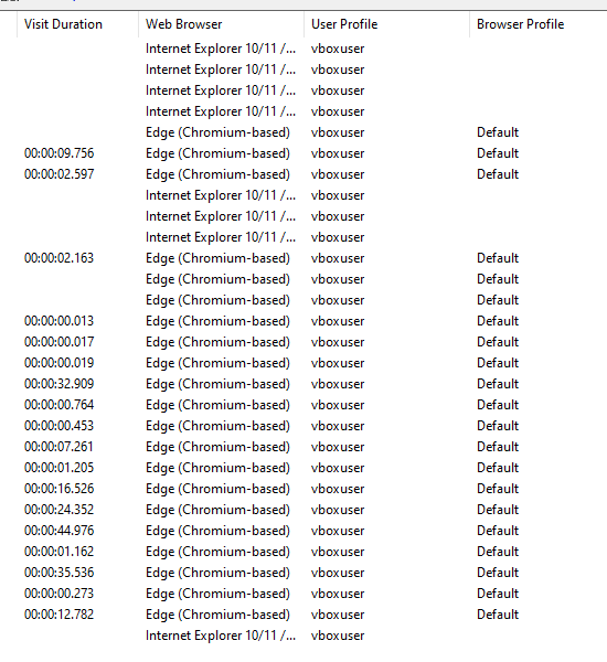 BrowsingHistoryView showing user profiles, durations, and browsers