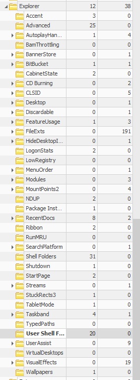Subkeys in NTUSER.DAT, few artifacts like no RunMRU