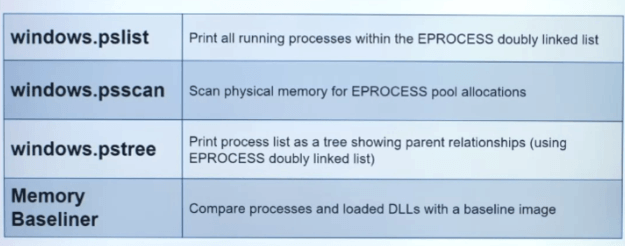 Process analysis