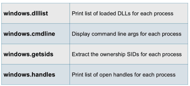 Process objects