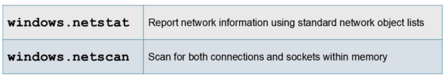 Network analysis