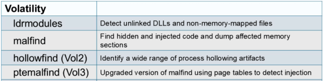 Injection detection