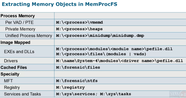 Dumping with MemProcFS