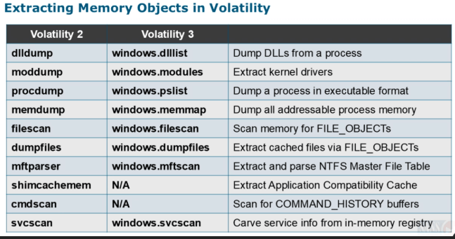 Dumping with Volatility