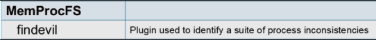 findevil.txt